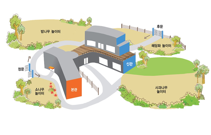 어린이가족연구원 내부 배치 안내도